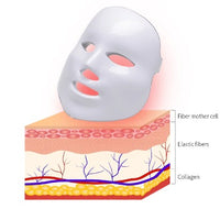 Mascarilla LED de terapia - additional image 4